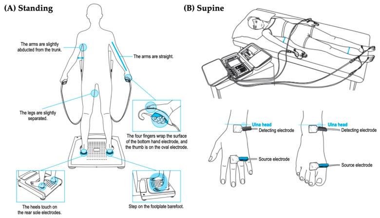 https://cdn.ncbi.nlm.nih.gov/pmc/blobs/522d/7459522/aa66d190c321/ijerph-17-05847-g001.jpg