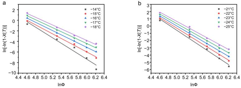 https://cdn.ncbi.nlm.nih.gov/pmc/blobs/522d/8587161/6c55572c1a4f/polymers-13-03713-g004.jpg
