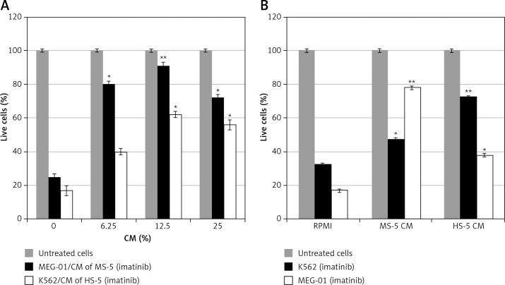 https://cdn.ncbi.nlm.nih.gov/pmc/blobs/522f/7811319/13689d34c75a/AMS-17-1-127894-g001.jpg