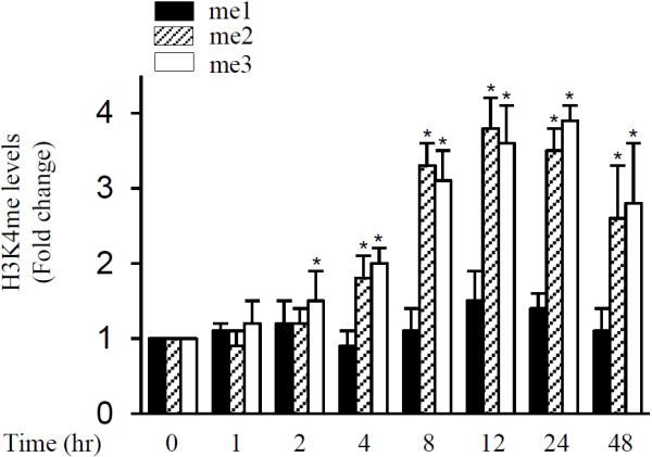 https://cdn.ncbi.nlm.nih.gov/pmc/blobs/5230/4060543/370e502a6b9b/ar4564-6.jpg