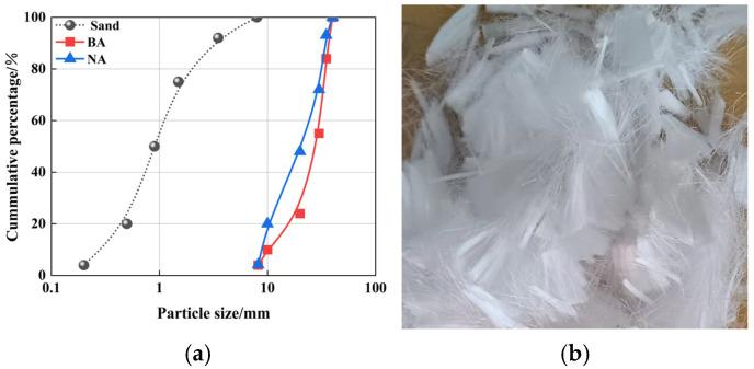 https://cdn.ncbi.nlm.nih.gov/pmc/blobs/5231/11678775/26b2ee7d20a6/polymers-16-03535-g002.jpg