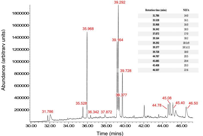 https://cdn.ncbi.nlm.nih.gov/pmc/blobs/5231/9468139/fcaa664b0838/41598_2022_19657_Fig2_HTML.jpg