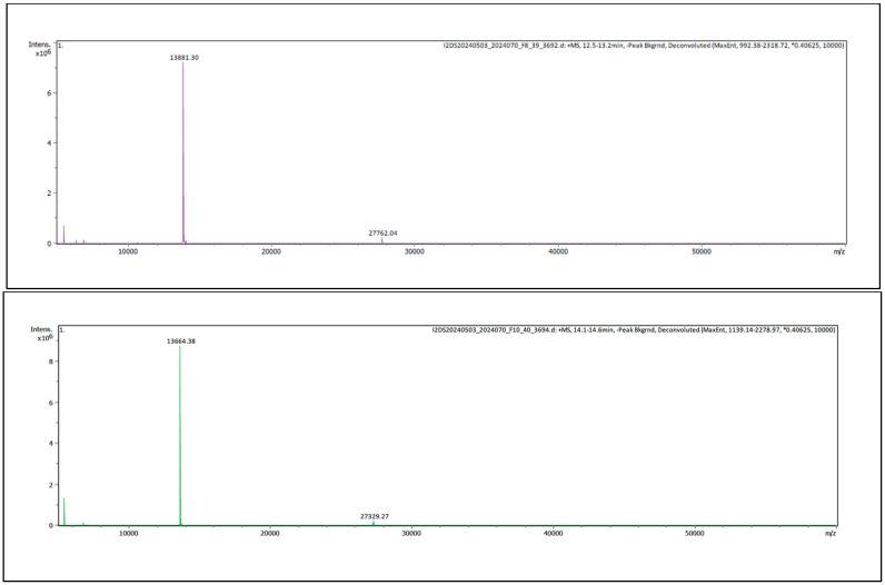 https://cdn.ncbi.nlm.nih.gov/pmc/blobs/5233/11436103/c463d44be0eb/toxins-16-00405-g003.jpg