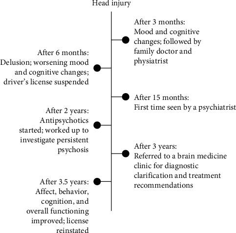 https://cdn.ncbi.nlm.nih.gov/pmc/blobs/5237/11991786/a262e48a8c53/CRIPS2025-8175418.001.jpg