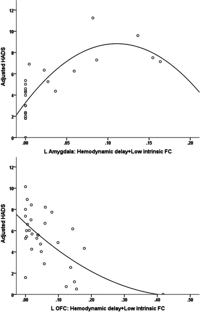 https://cdn.ncbi.nlm.nih.gov/pmc/blobs/5238/10338578/221e0139c2cf/234_2023_3174_Fig6_HTML.jpg
