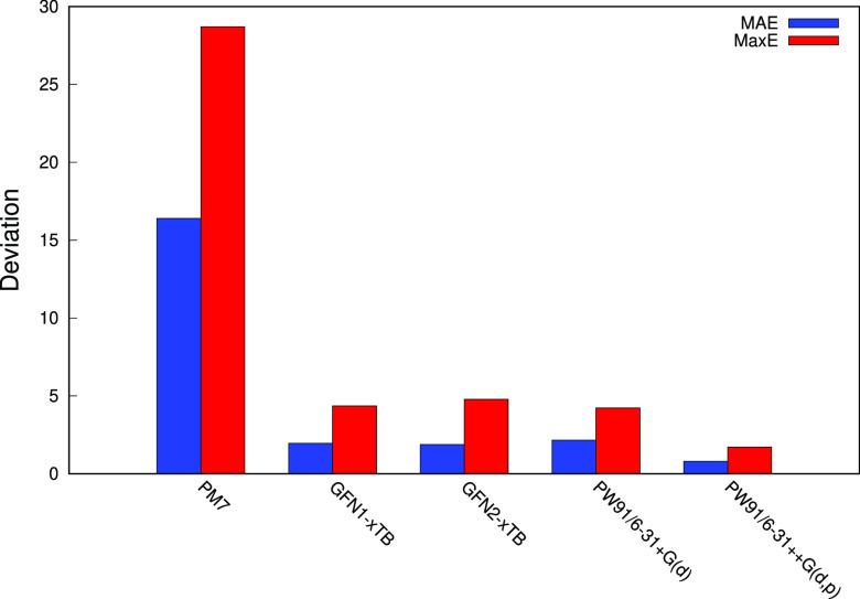 https://cdn.ncbi.nlm.nih.gov/pmc/blobs/5238/8908776/dedcdabe6b71/ao1c07303_0002.jpg