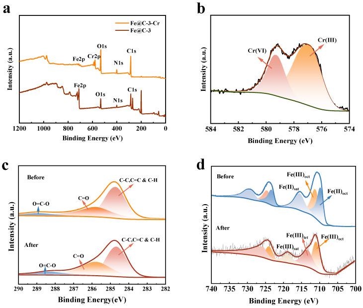 https://cdn.ncbi.nlm.nih.gov/pmc/blobs/523b/12029975/3c4ee94b38fb/molecules-30-01743-g010.jpg