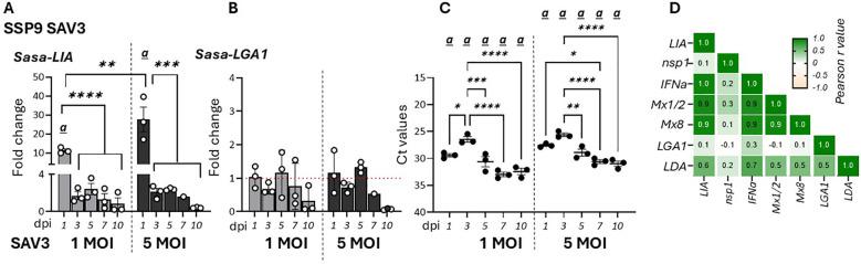 https://cdn.ncbi.nlm.nih.gov/pmc/blobs/523c/11695323/e14aed90489a/fimmu-15-1463345-g003.jpg
