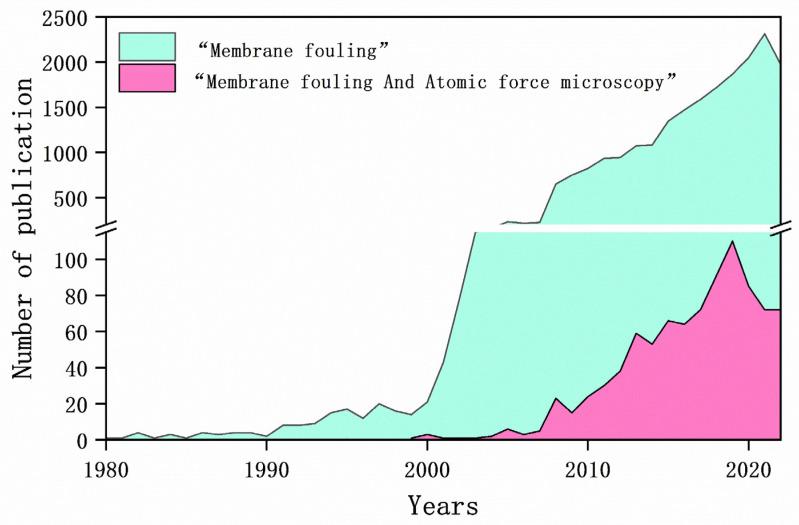 https://cdn.ncbi.nlm.nih.gov/pmc/blobs/523d/10890076/f76d9d64b01c/membranes-14-00035-g001.jpg