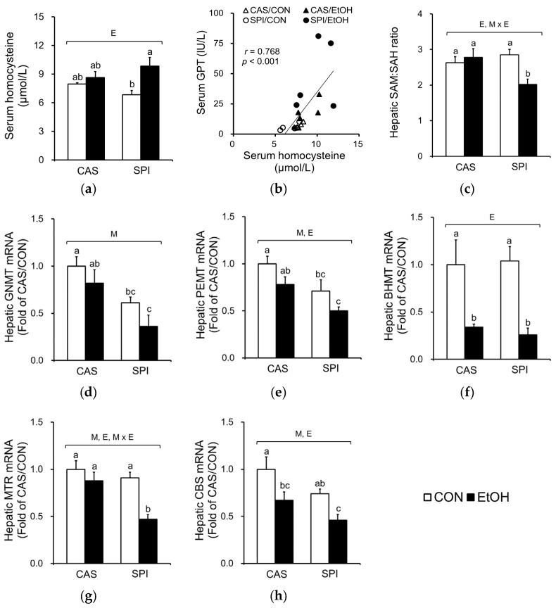 https://cdn.ncbi.nlm.nih.gov/pmc/blobs/523d/5872750/7fd763a6f1ca/nutrients-10-00332-g003.jpg