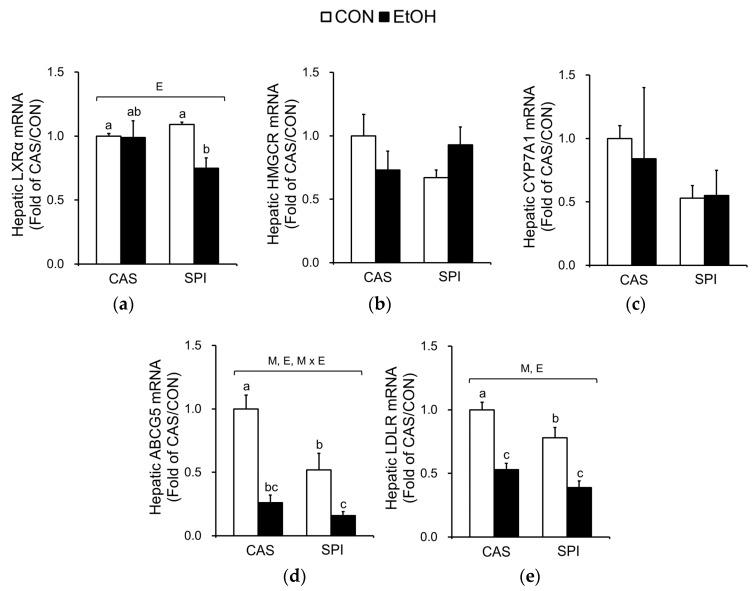 https://cdn.ncbi.nlm.nih.gov/pmc/blobs/523d/5872750/bc3394f2701b/nutrients-10-00332-g006a.jpg