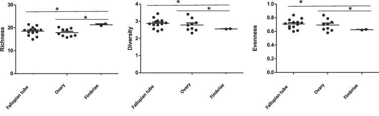 https://cdn.ncbi.nlm.nih.gov/pmc/blobs/523d/9218206/37a98600ec49/gr3.jpg
