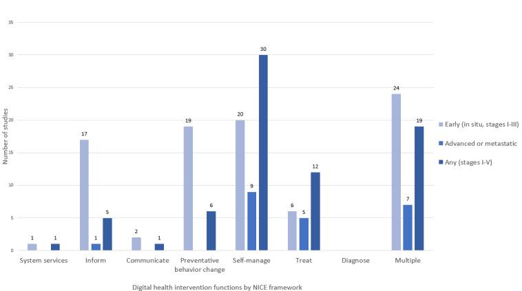 https://cdn.ncbi.nlm.nih.gov/pmc/blobs/523d/9862347/0886f5a8413f/jmir_v25i1e38333_fig3.jpg