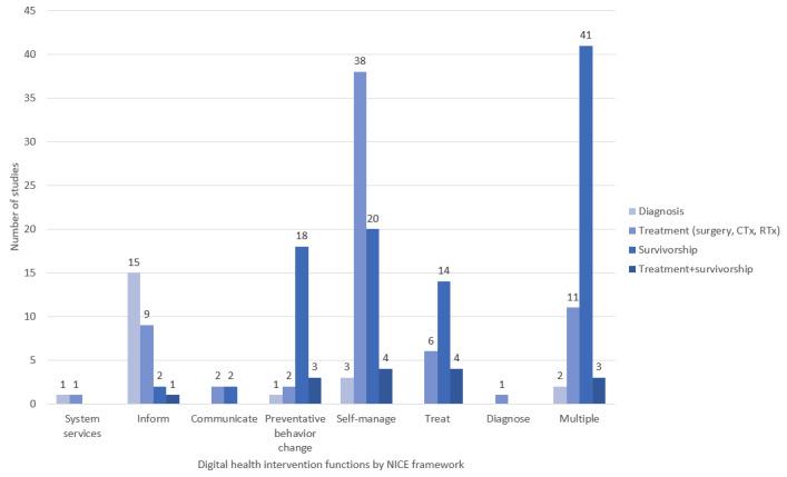 https://cdn.ncbi.nlm.nih.gov/pmc/blobs/523d/9862347/d255e12803de/jmir_v25i1e38333_fig4.jpg