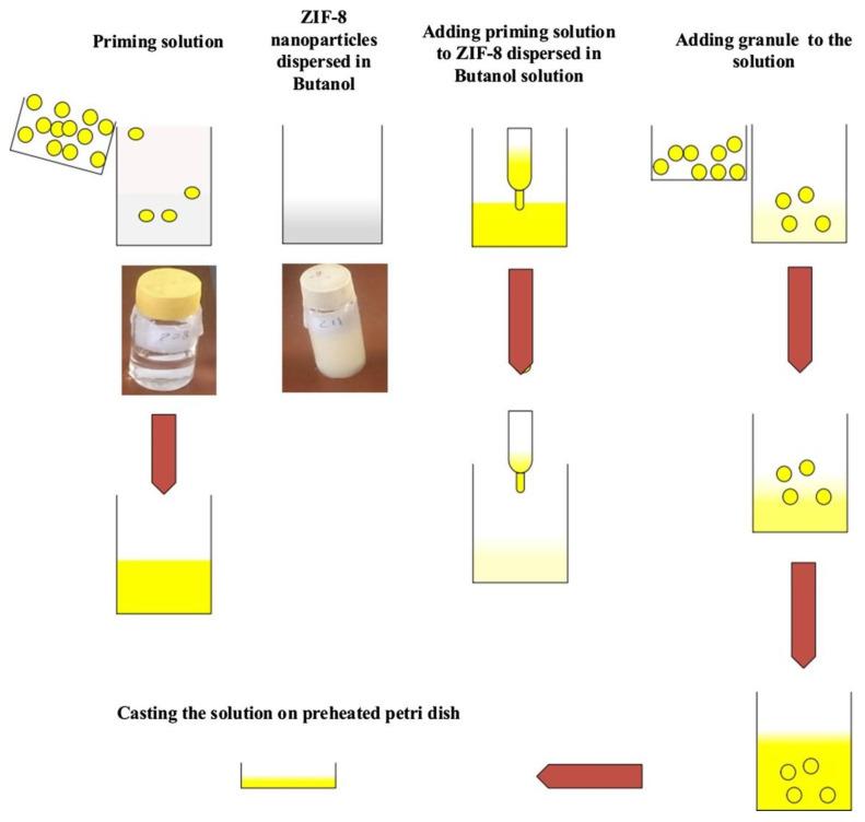 https://cdn.ncbi.nlm.nih.gov/pmc/blobs/5240/10142373/696a618f1dbc/polymers-15-01950-g002.jpg