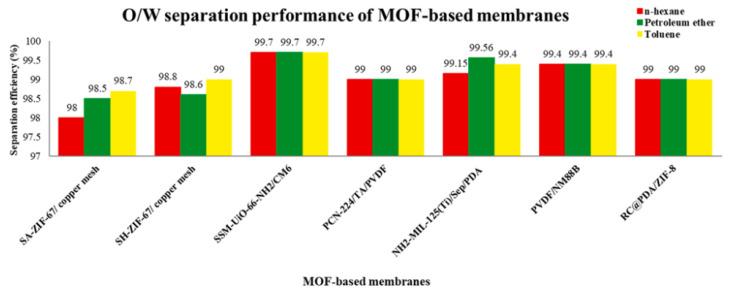 https://cdn.ncbi.nlm.nih.gov/pmc/blobs/5240/10142373/7871043fbb73/polymers-15-01950-g005.jpg
