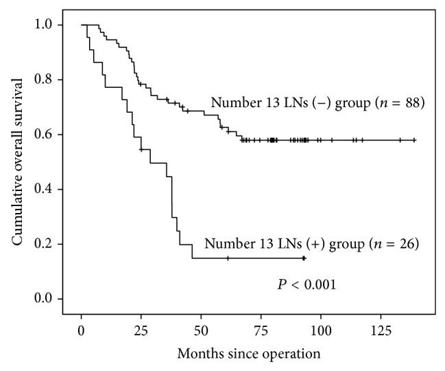https://cdn.ncbi.nlm.nih.gov/pmc/blobs/5241/4302373/4ed40146278a/GRP2015-367679.001.jpg