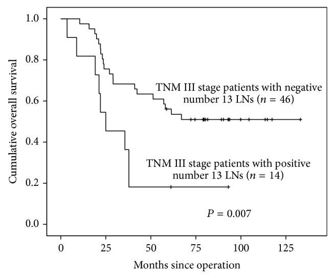 https://cdn.ncbi.nlm.nih.gov/pmc/blobs/5241/4302373/864c135affcc/GRP2015-367679.002.jpg