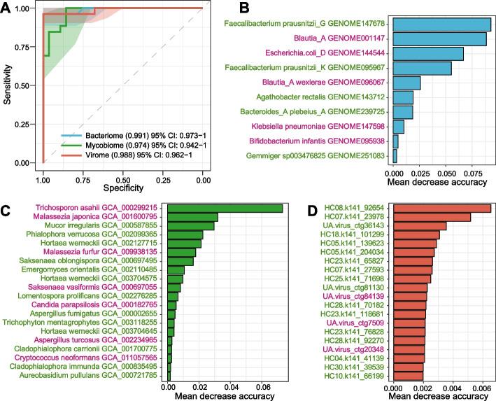 https://cdn.ncbi.nlm.nih.gov/pmc/blobs/5242/10668524/8d5f83447044/12866_2023_3097_Fig5_HTML.jpg