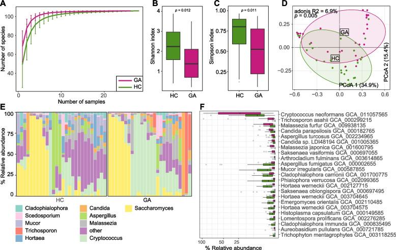 https://cdn.ncbi.nlm.nih.gov/pmc/blobs/5242/10668524/d02fab68c121/12866_2023_3097_Fig2_HTML.jpg