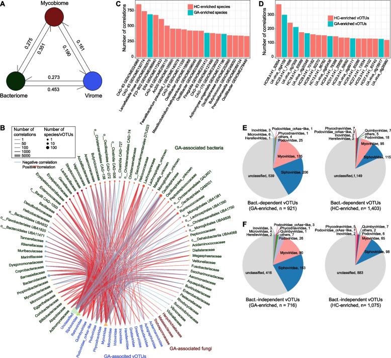 https://cdn.ncbi.nlm.nih.gov/pmc/blobs/5242/10668524/d64fbf2be999/12866_2023_3097_Fig4_HTML.jpg