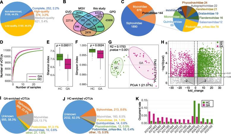 https://cdn.ncbi.nlm.nih.gov/pmc/blobs/5242/10668524/e543349e8830/12866_2023_3097_Fig3_HTML.jpg