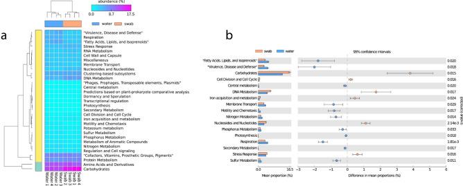 https://cdn.ncbi.nlm.nih.gov/pmc/blobs/5242/11401890/c838edd216d8/41598_2024_72329_Fig4_HTML.jpg