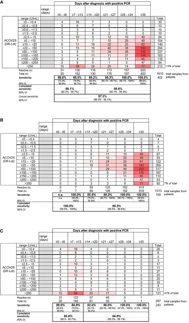 https://cdn.ncbi.nlm.nih.gov/pmc/blobs/5244/9756759/8e9ebb62b3e2/fimmu-13-1002576-g003.jpg