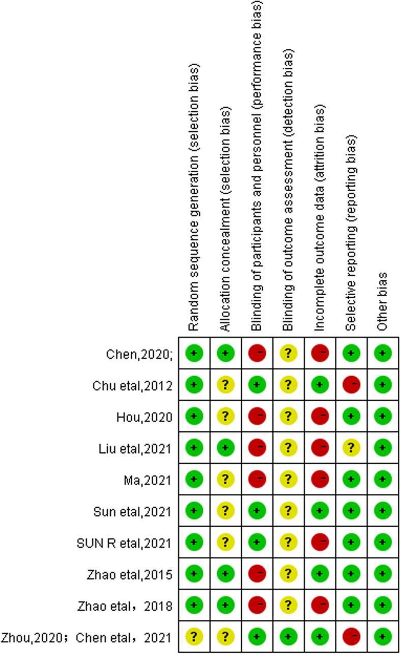 https://cdn.ncbi.nlm.nih.gov/pmc/blobs/5245/10809475/bd86f568651a/12876_2024_3124_Fig4_HTML.jpg