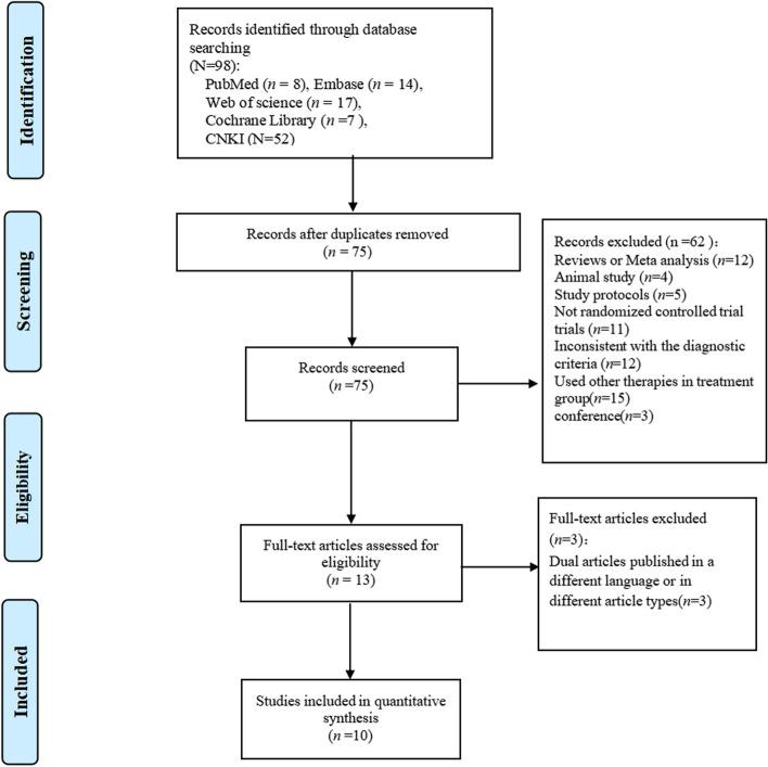 https://cdn.ncbi.nlm.nih.gov/pmc/blobs/5245/10809475/e6f7f6444115/12876_2024_3124_Fig1_HTML.jpg