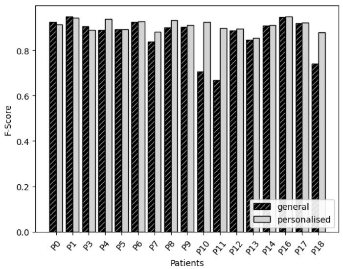https://cdn.ncbi.nlm.nih.gov/pmc/blobs/5245/9183078/40d8f6c75e74/sensors-22-03980-g002.jpg