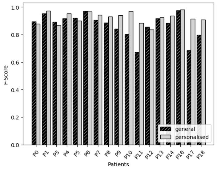 https://cdn.ncbi.nlm.nih.gov/pmc/blobs/5245/9183078/82ce5abeff3c/sensors-22-03980-g003.jpg