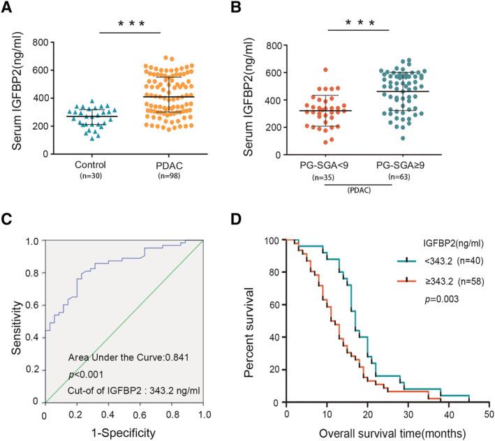 https://cdn.ncbi.nlm.nih.gov/pmc/blobs/5248/8200427/6249665b5097/JCSM-12-704-g001.jpg
