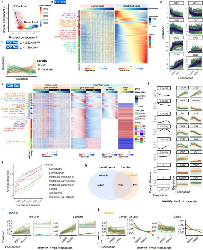 https://cdn.ncbi.nlm.nih.gov/pmc/blobs/524c/10638410/7348d68581ec/41467_2023_42841_Fig5_HTML.jpg