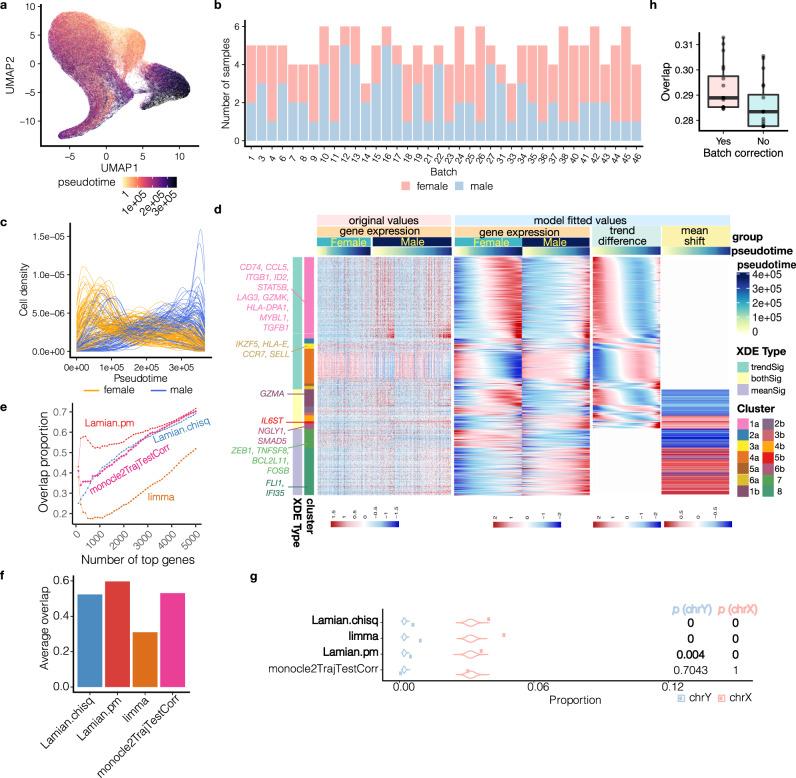 https://cdn.ncbi.nlm.nih.gov/pmc/blobs/524c/10638410/f0cc22a6f8ae/41467_2023_42841_Fig6_HTML.jpg