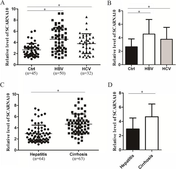 https://cdn.ncbi.nlm.nih.gov/pmc/blobs/524f/9022341/411b14fc9b0b/12885_2022_9530_Fig2_HTML.jpg