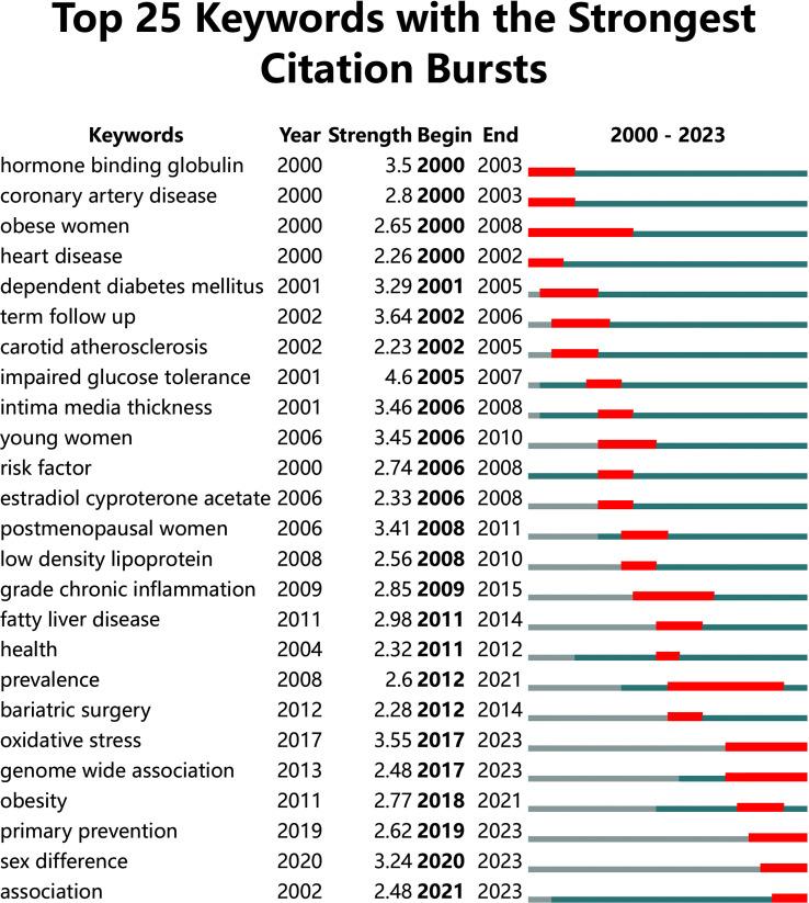 https://cdn.ncbi.nlm.nih.gov/pmc/blobs/5251/10200869/ebc4514d7c3f/fendo-14-1172750-g008.jpg