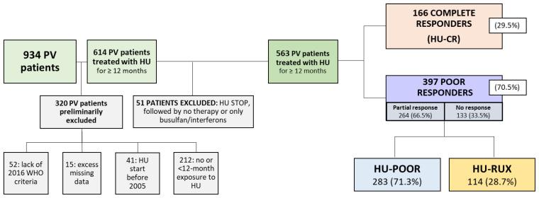 https://cdn.ncbi.nlm.nih.gov/pmc/blobs/5251/10377857/a86592a50724/cancers-15-03706-g001.jpg