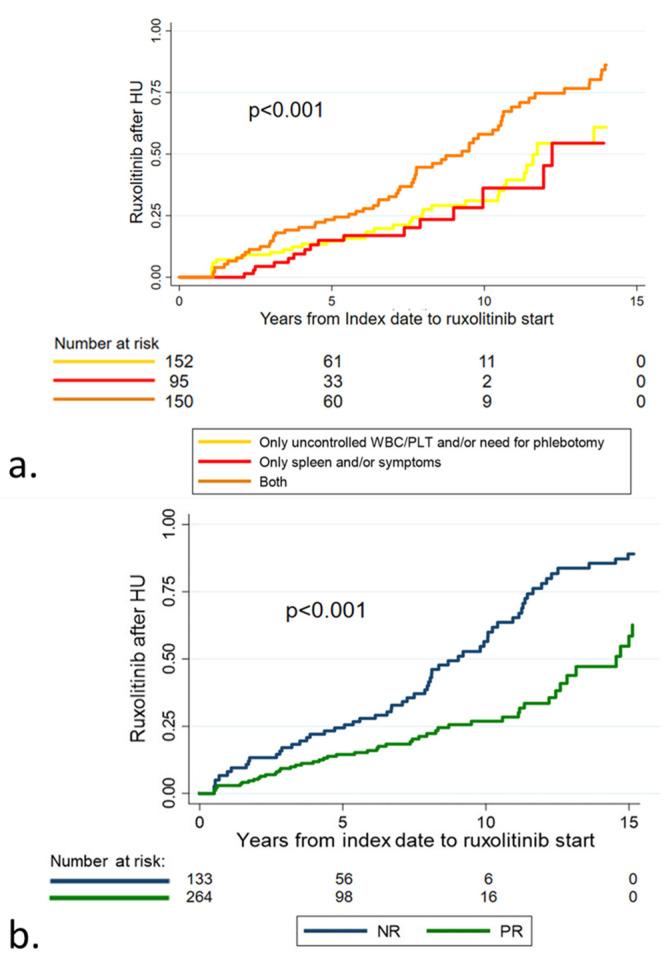 https://cdn.ncbi.nlm.nih.gov/pmc/blobs/5251/10377857/af1bec516b8c/cancers-15-03706-g002.jpg