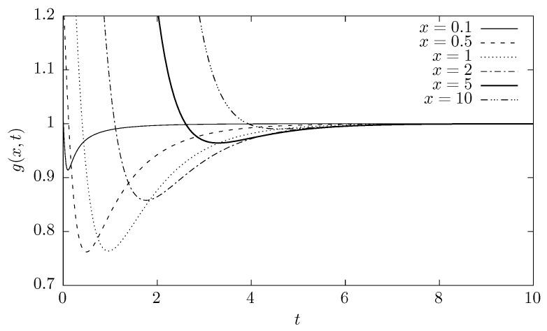 https://cdn.ncbi.nlm.nih.gov/pmc/blobs/5251/7513181/d7de845382e0/entropy-20-00658-g002.jpg