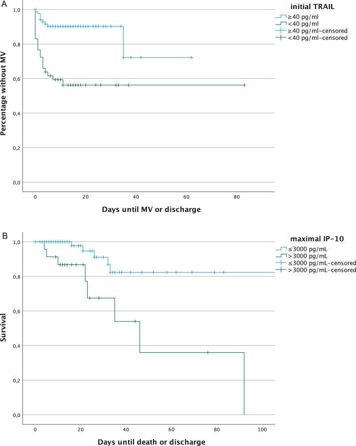 https://cdn.ncbi.nlm.nih.gov/pmc/blobs/5251/9132472/888f07341124/gr6_lrg.jpg