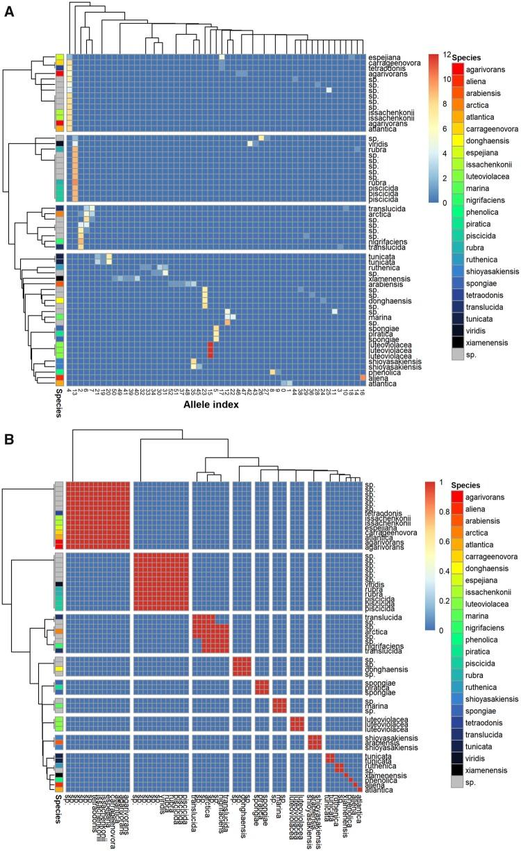 https://cdn.ncbi.nlm.nih.gov/pmc/blobs/5251/9710640/280307766a92/vbab020f1.jpg