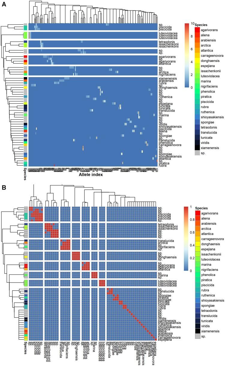 https://cdn.ncbi.nlm.nih.gov/pmc/blobs/5251/9710640/aa2992f875b7/vbab020f2.jpg
