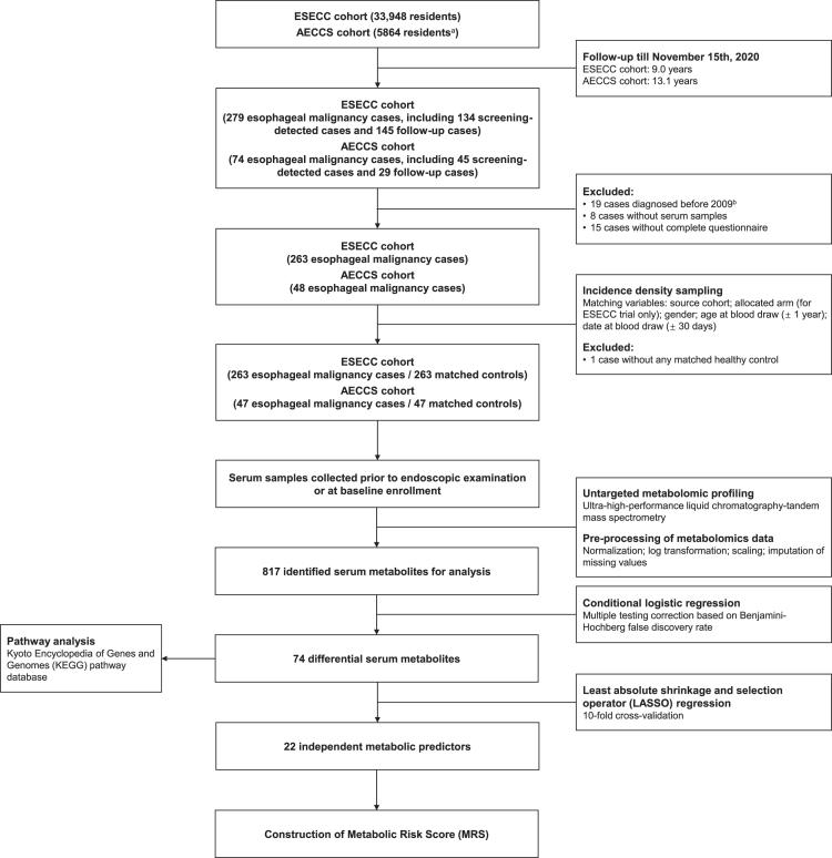 https://cdn.ncbi.nlm.nih.gov/pmc/blobs/5254/11144720/12247be61df9/gr1.jpg