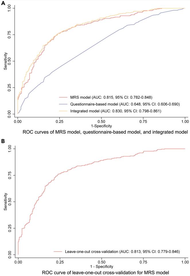 https://cdn.ncbi.nlm.nih.gov/pmc/blobs/5254/11144720/df338fdaf0c6/gr4.jpg