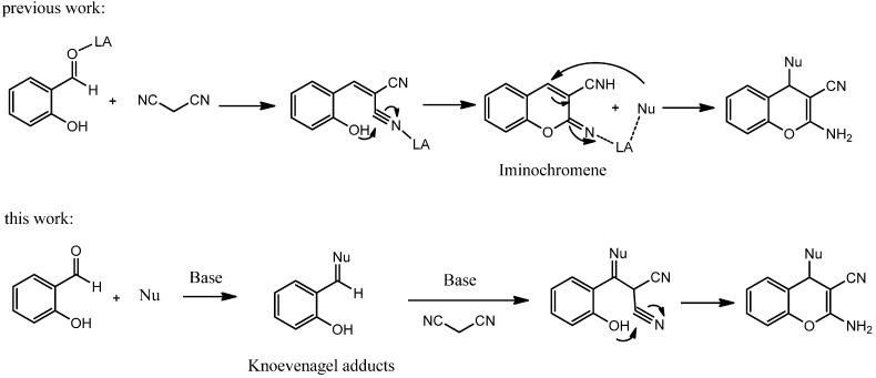 https://cdn.ncbi.nlm.nih.gov/pmc/blobs/5254/6270755/21f8b945e32c/molecules-19-19253-g002.jpg