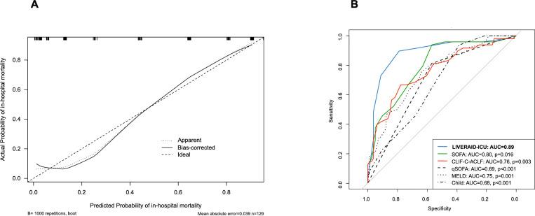 https://cdn.ncbi.nlm.nih.gov/pmc/blobs/5255/11481117/34ba0e967054/bmjgast-11-1-g002.jpg