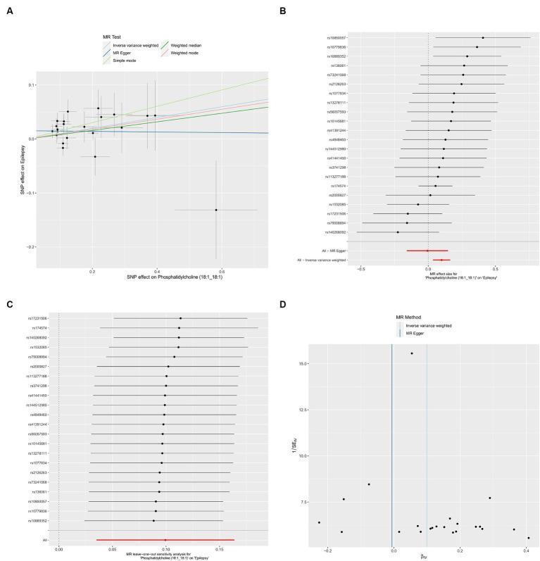 https://cdn.ncbi.nlm.nih.gov/pmc/blobs/5257/11169836/41168dc2688b/fneur-15-1388920-g002.jpg