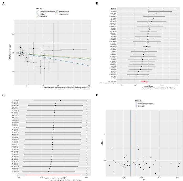 https://cdn.ncbi.nlm.nih.gov/pmc/blobs/5257/11169836/e740db67d78d/fneur-15-1388920-g003.jpg