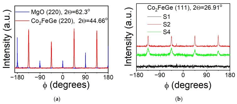 https://cdn.ncbi.nlm.nih.gov/pmc/blobs/5257/11547484/5d6d785716c9/nanomaterials-14-01745-g003.jpg